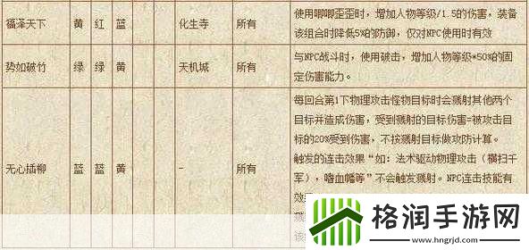 梦幻西游符石价格揭秘