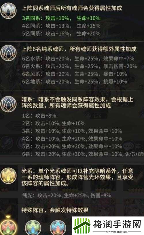 斗罗大陆武魂觉醒最强阵容搭配指南与魂师全面培养攻略