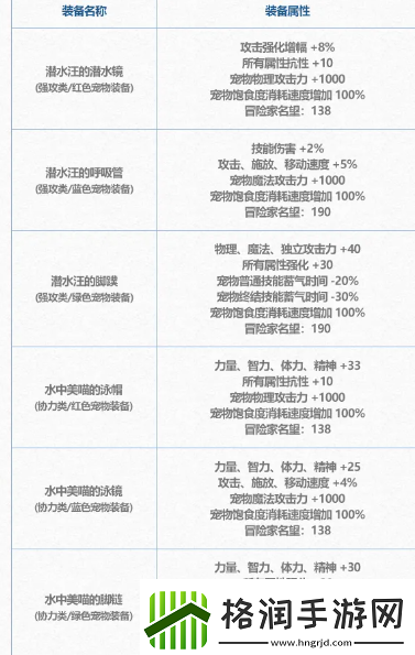 DNF2024夏日套宠物装备怎么样