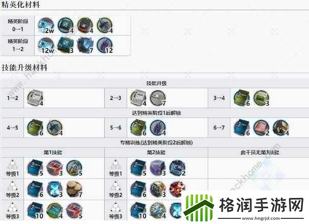 明日方舟但书是否值得抽取深度探讨