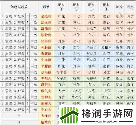江湖悠悠美食探秘
