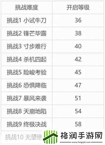 影舞者试炼挑战升级！不思议迷宫深度攻略揭秘
