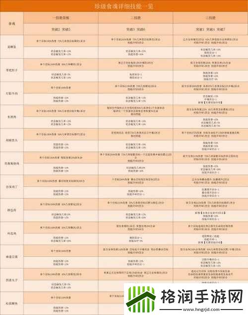 食物语各类别食魂选择推荐详细一览让你轻松知晓