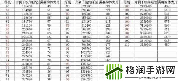 少年三国志零九州与战役推图的详细心得经验分享