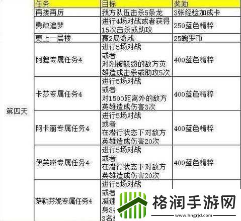 LOL手游KDA女团第天任务揭秘