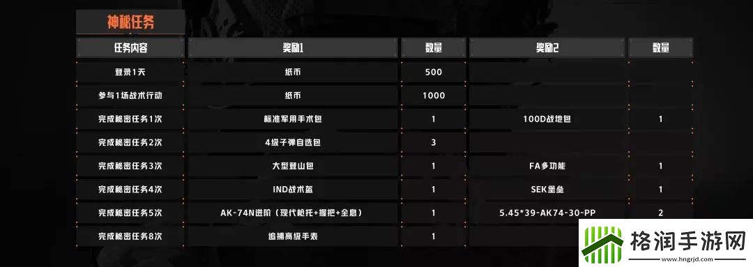 暗区突围追捕行动第二阶段攻略