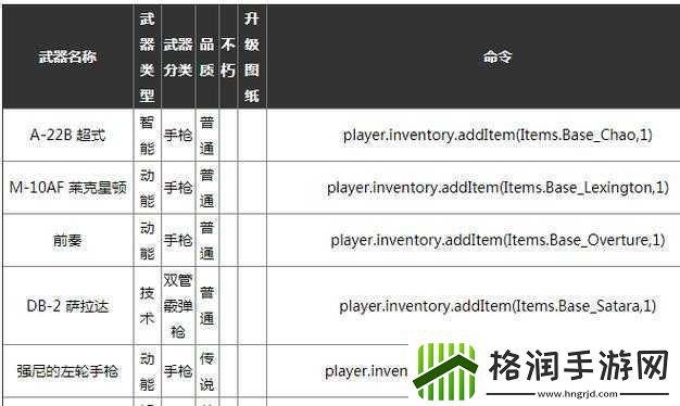 赛博朋克2077全功能控制台作弊码汇总