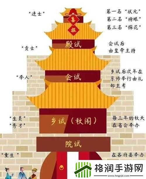 古代人生科举赚钱与当官运营及加属性全攻略指南