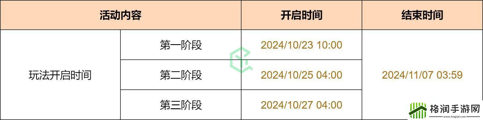 原神彩糖与蔷薇的幻色颂活动如何