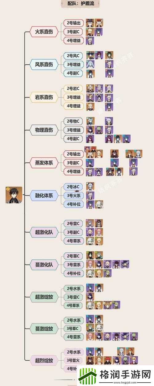 原神手游钟离双岩队攻略指南