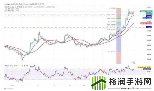 游戏行业新曙光
