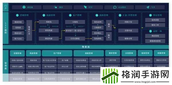 免费的CRM系统推荐