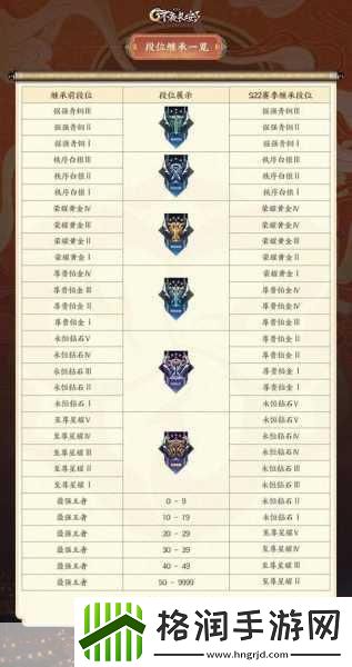 王者荣耀S21赛季结束时间全解析