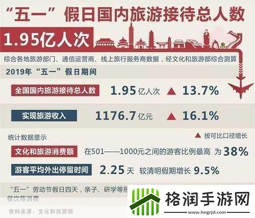 五一或有超9000万人次出游