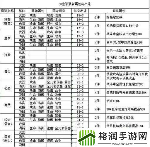 航海王燃烧意志中残忍套装属性的全方位详细解读