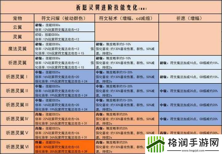 灵翼浮岛探险指南