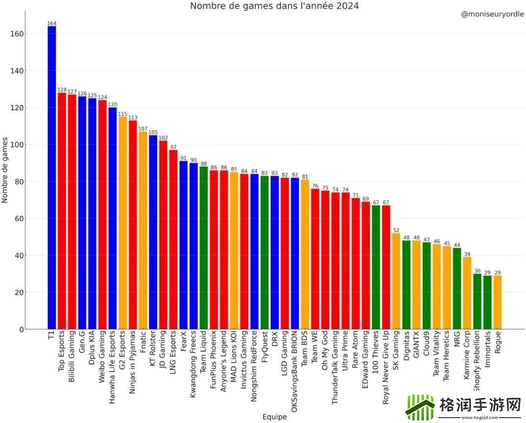 四大赛区2024年比赛场数