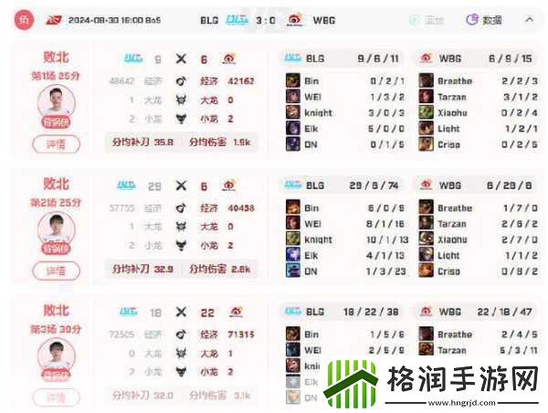 LPL夏决惊爆瞬间！WBG打野劈叉式摔倒成焦点