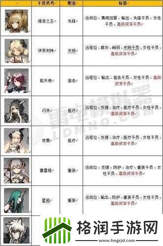 明日方舟公开招募新改动及新增干员全览解读