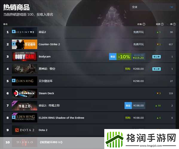 黑神话Steam热卖揭秘中美销量差异大起底