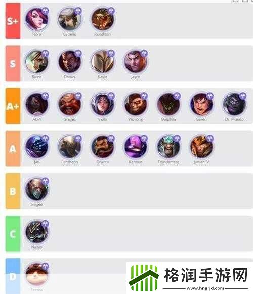 英雄联盟手游打野英雄强度排行揭晓