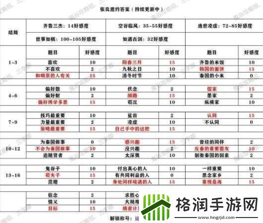 秦时明月世界本命侠客选哪个好