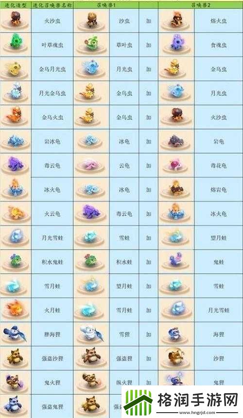 梦幻西游召唤兽进阶全攻略助你打造超强宠物