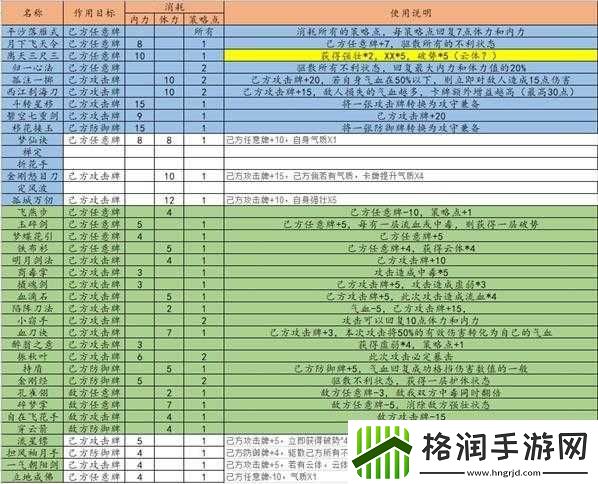 江湖余生中全面的增益效果与状态详细介绍一览