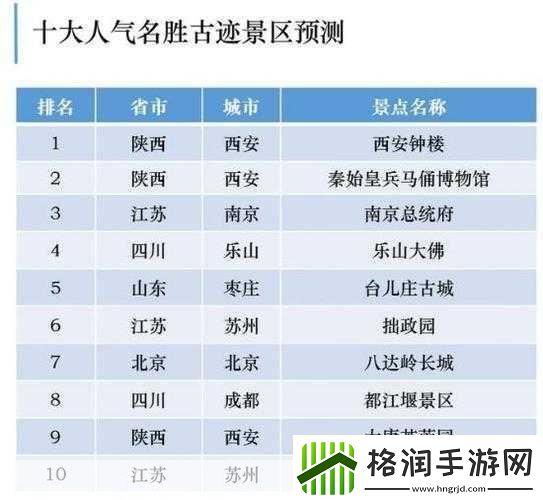五一或有超9000万人次出游
