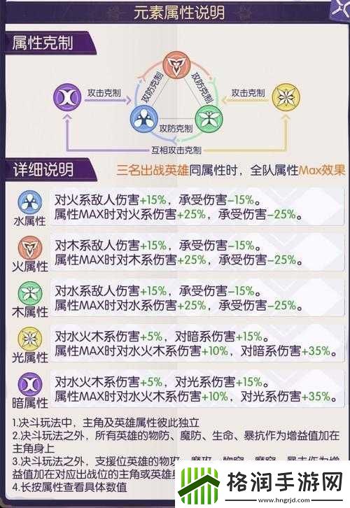 邂逅在迷宫战斗状态汇总及战斗状态效果详细一览