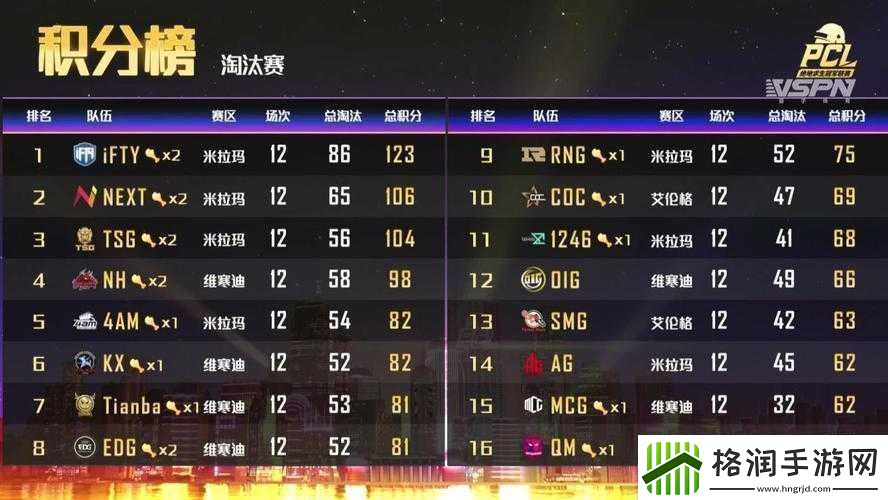 2020PCL夏季赛淘汰赛落幕