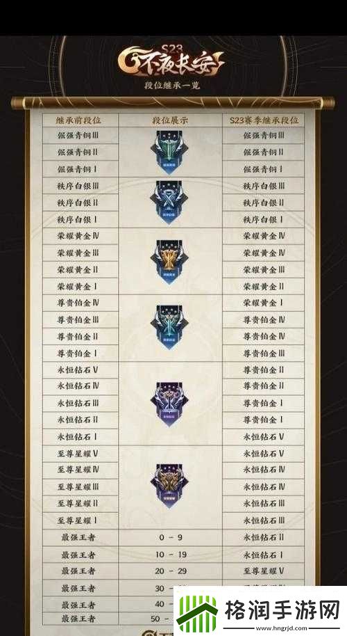 王者荣耀S28赛季更新时间介绍