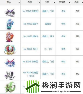 暴蝾螈的Mega进化与快龙和暴蝾螈的种族值比较