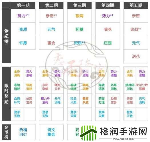 爱江山更爱美人新手冲榜攻略