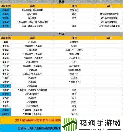 妄想山海百年怪掉落装备汇总