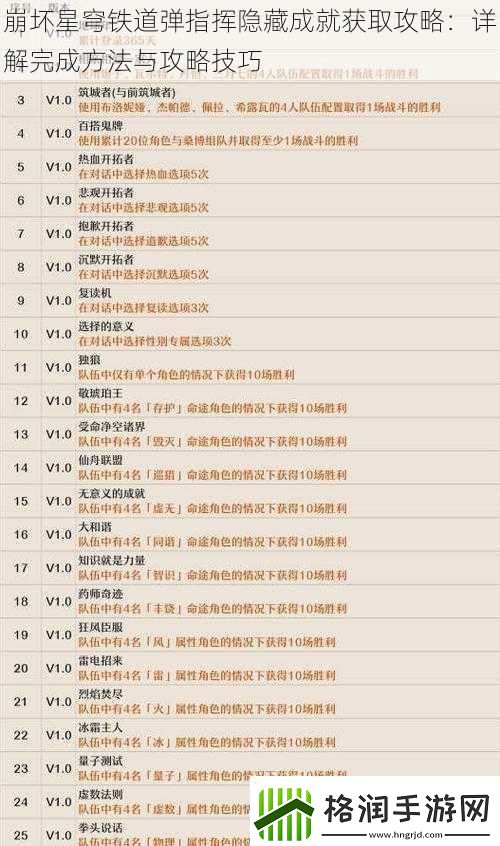 崩坏星穹铁道弹指挥隐藏成就获取攻略