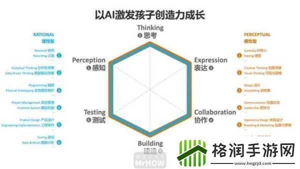 他强而有力的律动表现如何1.＂强劲律动激发无限创造力