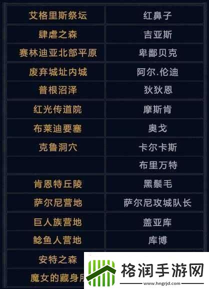 探索黑色沙漠手游2022