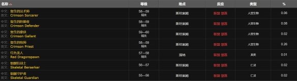 魔兽世界平静图纸怎么获得