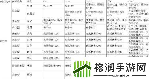 元素方尖格莱莎怒火培养指南