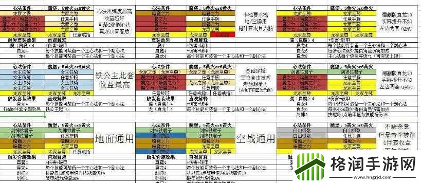 影之刃3新手装备推荐与毕业套装选择攻略