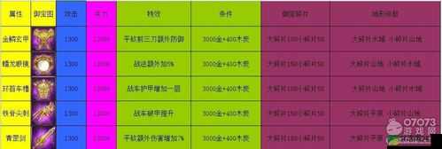 攻城掠地御宝至尊突破具体内容及其作用详细解析