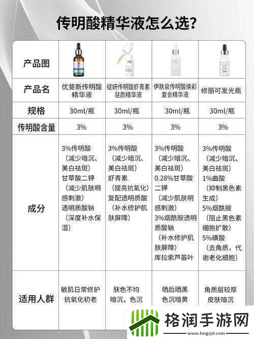 国产精华液一区二区区别解析