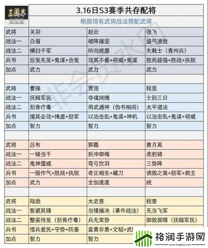 三国大领主最佳阵容与武将搭配指南