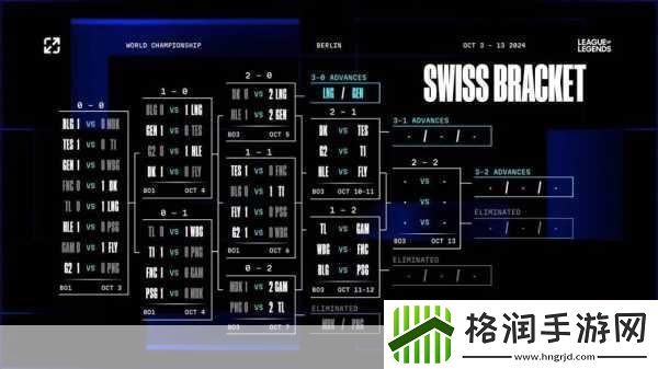 LPL赛区激战正酣