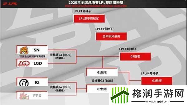 LPL冒泡赛全解析
