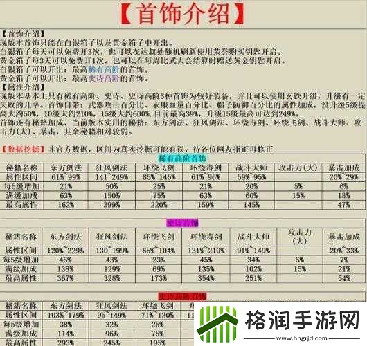 我功夫特牛挂机模式下最佳装备首饰与技能详细推荐