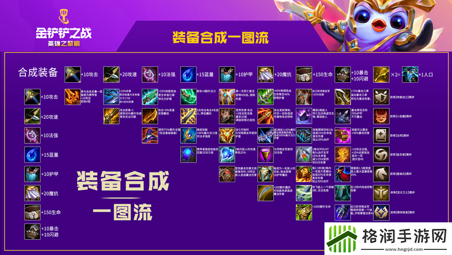 战双帕弥什黎明装备攻略