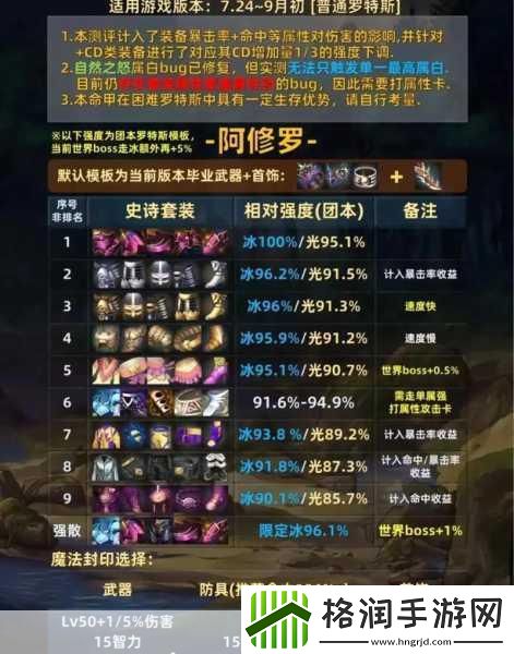 DNF手游深度解析