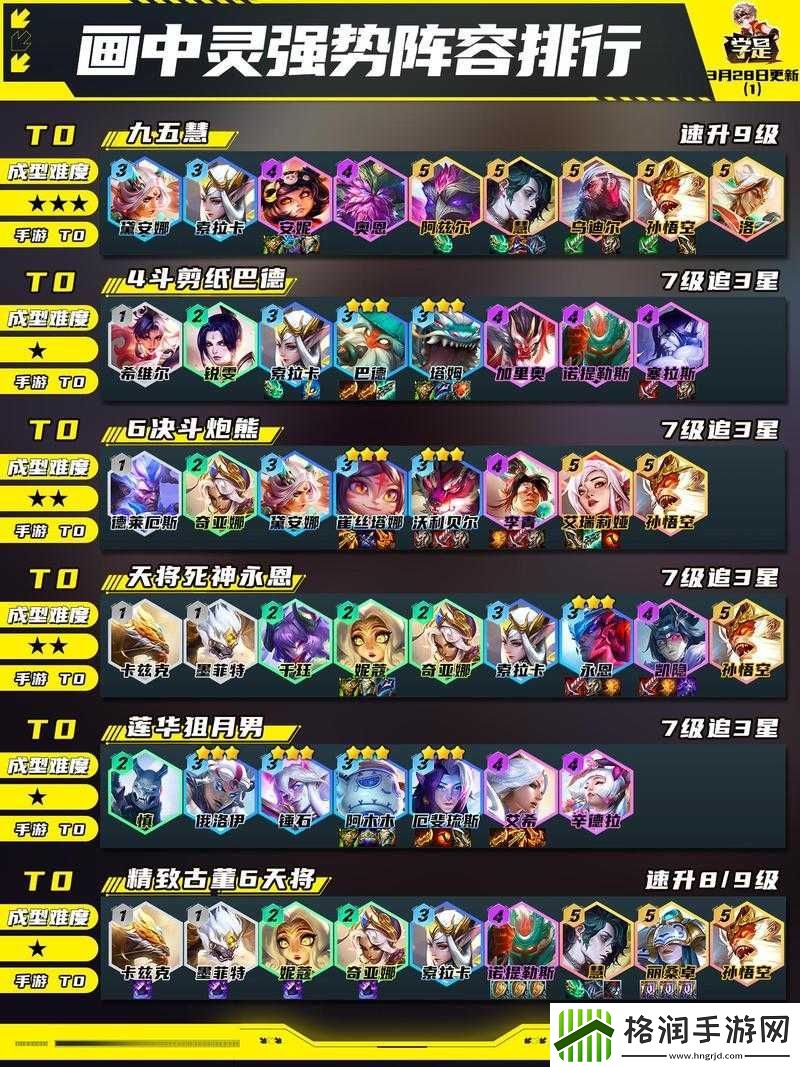 云顶之弈10.15新版最强阵容推荐